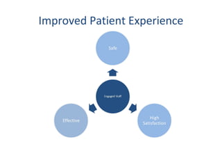 Improved Patient Experience
 