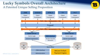 BitRush Corp │ www.bitrush.col
Lucky Symbols Overall Architecture
A Patented Unique Selling Proposition
BitCore FinTech
Payment Engine
 