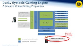 BitRush Corp │ www.bitrush.col
Lucky Symbols Gaming Engine
A Patented Unique Selling Proposition
patented
technology
 