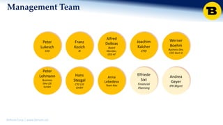 BitRush Corp │ www.bitrush.col
Peter
Lukesch
CEO
Franz
Kozich
IR
Alfred
Dolbias
Board
Member,
CEO AT
Joachim
Kalcher
CTO
Werner
Boehm
Business Dev,
CEO Start-it
Peter
Lohmann
Business
Dev LSE
GmbH
Hans
Stezgal
CTO LSE
GmbH
Anna
Lebedeva
Team Kiev
Elfriede
Sixt
Financial
Planning
Andrea
Geyer
IPR Mgmt
Management Team
 
