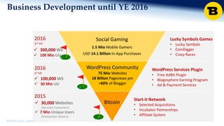 BitRush Corp │ www.bitrush.col
Social Gaming
1.5 Mio Mobile Gamers
USD 14.1 Billion In-App Purchases
Bitcoin
Start-it Network
• Selected Acquisitions
• Incubator Partnerships
• Affiliate System
WordPress Services Plugin
• Free AdBit Plugin
• Blogosphere Earning Program
• Ad & Payment Services
Lucky Symbols Games
• Lucky Symbols
• CoinDigger
• Crazy Races
2015
2016
1st HY
2016
2nd HY
 30,000 Websites
(Services Customers)
 7 Mio Unique Users
(transaction drivers)
 100,000 WS
 30 Mio UU
 300,000 WS
 100 Mio UU
Business Development until YE 2016
WordPress Community
75 Mio Websites
18 Billion Pageviews pm
>60% of Blogger
 