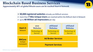 BitRush Corp │ www.bitrush.col
BitCore
FinTech
Framework
Ad Broker Services
Technology &
Service
own
Websites
Blockchain Based Business Services
Approximately 80% of global Bitcoin users can be reached Start-it Network
Technology &
Service
affiliated
Websites
Technology &
Service
affiliated
Websites
30,000 registered websites already use BitRush services
 more than 7 Mio Unique Users are reached within the BitRush Start-it Network
 up to 40 Million ad impressions per day
Payment Services
Start-it
Network
 