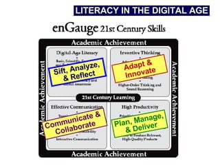 LITERACY IN THE DIGITAL AGE Communicate &  Collaborate Sift, Analyze, & Reflect Plan, Manage, & Deliver Adapt &  Innovate 