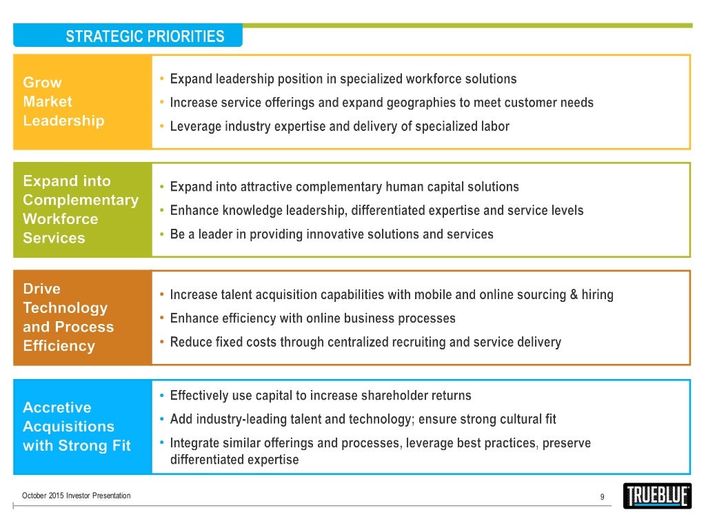 Roadshow PresentationOctober 2015 Final