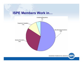ISPE: A Catalyst for Change