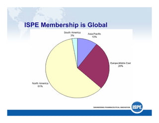 ISPE: A Catalyst for Change
