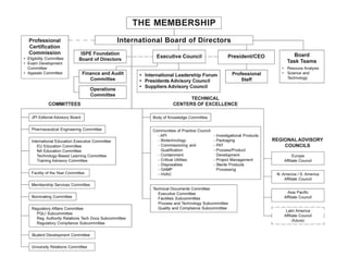 ISPE: A Catalyst for Change