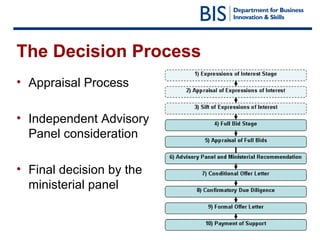 The Decision Process Appraisal Process Independent Advisory Panel consideration Final decision by the  ministerial panel 