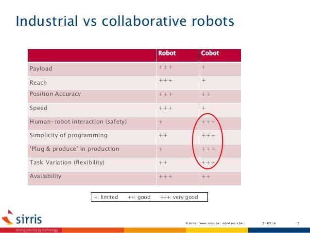 Roadshow Quot Smart Production Systems Valeo 2016 09 15