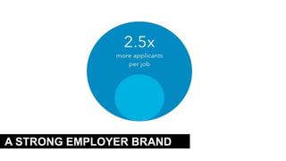 A STRONG EMPLOYER BRAND
 