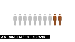 A STRONG EMPLOYER BRAND
 