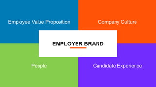 people
employer brand
culture
perks
leadership
alumni
network
current employees
candidate experience
reputation
perception
transparency
authenticity
Employee Value Proposition Company Culture
People Candidate Experience
EMPLOYER BRAND
 