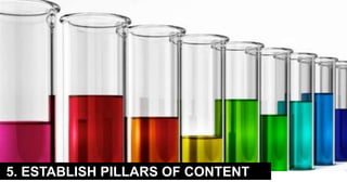 5. ESTABLISH PILLARS OF CONTENT
 
