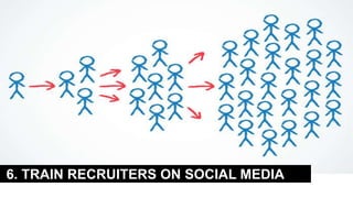 6. TRAIN RECRUITERS ON SOCIAL MEDIA
 