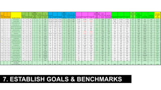 7. ESTABLISH GOALS & BENCHMARKS
 