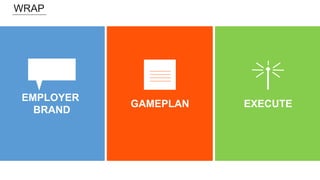WRAP
EMPLOYER
BRAND
GAMEPLAN EXECUTE
 