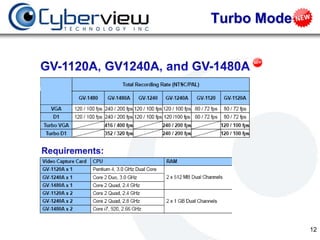 Turbo Mode




             12
 