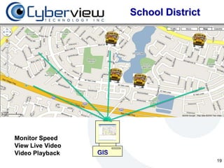School District




Monitor Speed
View Live Video
Video Playback
                                    19
 