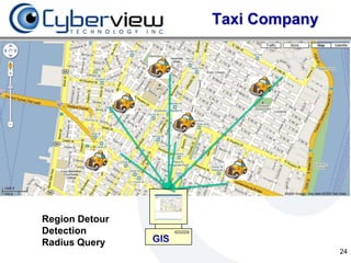 Taxi Company




Region Detour
Detection
Radius Query
                               24
 