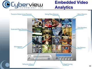 Embedded Video
                         Analytics
Picture in Picture       Object Counting

Picture n Picture        Privacy Mask

                         Advanced Motion
Object Index             Detection

Face Detection           Visual Automation

Scene Change Detection   E-Map Monitoring

Intruder Detection


                                             34
 