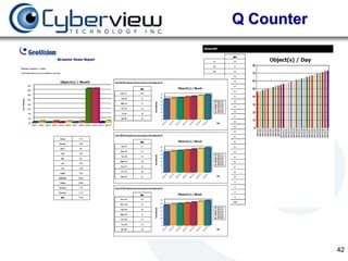 Q Counter




            42
 