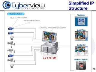 Simplified IP
                     Structure

                X unlimited IP cameras




X unlimited NVR servers




                   Central               45
 