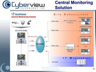 Central Monitoring
Solution




                     51
 