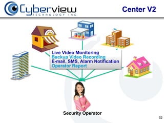 Center V2




Backup Video Recording
Operator Report




    Security Operator
                                     52
 