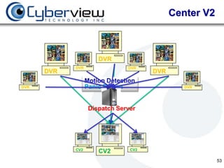 Center V2



                      DVR
            DVR                  DVR
      DVR                              DVR

DVR               Panic Button                  DVR




                   Dispatch Server




            CV2                  CV2
                      CV2
                                                         53
 