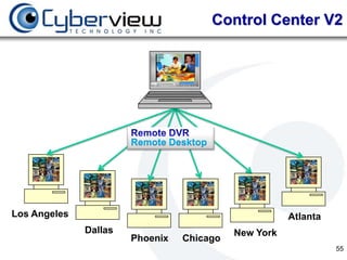 Control Center V2




                       Remote Desktop




Los Angeles                                           Atlanta
              Dallas                       New York
                       Phoenix   Chicago
                                                                55
 