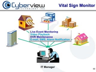 Vital Sign Monitor




Video Playback
E-mail, SMS, Alarm Notification




        IT Manager
                                      59
 
