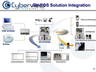 GV-POS Solution Integration




                              70
 