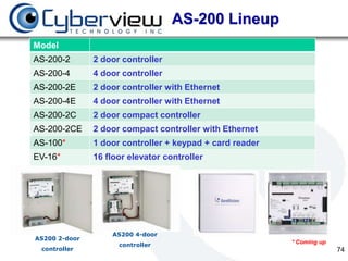 AS-200 Lineup
Model
AS-200-2       2 door controller
AS-200-4       4 door controller
AS-200-2E      2 door controller with Ethernet
AS-200-4E      4 door controller with Ethernet
AS-200-2C      2 door compact controller
AS-200-2CE     2 door compact controller with Ethernet
AS-100*        1 door controller + keypad + card reader
EV-16*         16 floor elevator controller




                   AS200 4-door
AS200 2-door
                                                          * Coming up
                     controller
 controller                                                             74
 