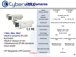 LPR Cameras
                                                 Models                   GV-IRCAM10                     GV-IRCAM20
                                            Distance (optimal)                7~15M                         15~25M


                                                 Sensor                            1/3" B/W Ex-view CCD
                                               Resolution                                  600 TVL
                                           Lens Focal Length             5 ~ 50 mm, 10X               10 ~ 120 mm, 12X


                                              Construction            Robust aluminum with weatherproof sun-shield


                                         Protection classification                            IP 66


                                             Environmental                        Operation: -20˚C ~ 50˚C
                                                                                   Storage: -30˚C ~ 60˚C

   10m, 20m, 30m*                             Power Supply                             AC24V / DC12V
                                          Power Consumption                    15W                           20W
   Built-in powerful IR LED
illuminator                                   LED Quantity           12 High efficiency reflex   24 High efficiency reflex
                                                                               LED                         LED
   Built-in always-on fan
   Weatherproof (IP-66 standard)           Illumination Range          20M (object of view            30M (object of view
                                                                       reflecting IR Light)           reflecting IR Light)
   Sun-shield
                                         Illumination View Angle                              30˚

 IP Megapixel LPR Camera*                    Illuminator Life                             25,000 hrs
                           * Coming up
                                                                                                                        86
 