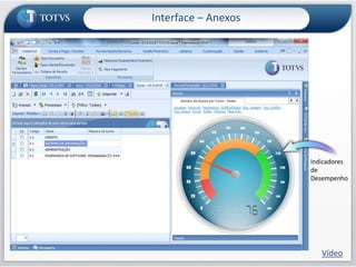 Interface – AnexosTOTVS Gestão de Estoque, Compras e Faturamento: Percentual dos impostos em relação ao valor líquido do movimento
