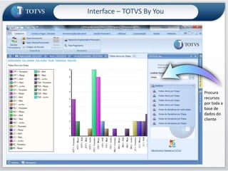 Interface – AtalhosFuncionalidades podem ser arrastadas para o desktop e executadas como atalhosDemo