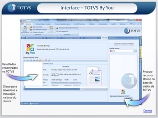 Interface – TOTVS By YouProcura  recursospor toda a base de dados do cliente