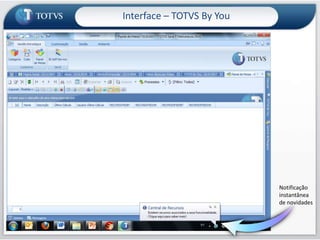 Interface – TOTVS By YouRecursos podem ser adicionados por toda a comunidade TOTVS.