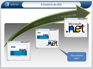   EVOLUÇÃO DA LINHA DE PRODUTOS RMHoje estamos aqui !A história do RM