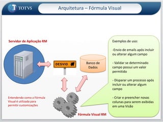 ArquiteturaArquitetura 3 camadas