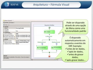 Incorporação de padrões de mercado
