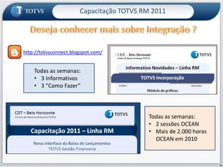 59Arquitetura – Fórmula VisualPode ser disparado através de uma opção do Menu como uma funcionalidade padrãoÉ disparado automaticamente em resposta a eventos do ERP. Exemplo: antes de ler dados,