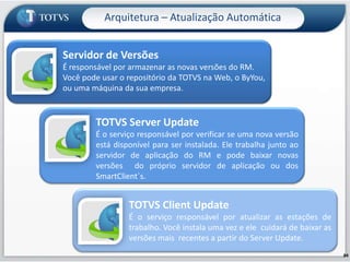 Atividade de Status de Serviço: verifica se um determinado serviço está em execução no host atual ou host remotoArquitetura – Fórmula Visual