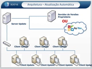 Conheça algumas atividades já disponíveis no RM  por segmento:Gestão de Pessoas