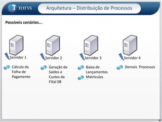 Inclusão de Turma - utilizada para incluir uma nova turma de um determinado Curso