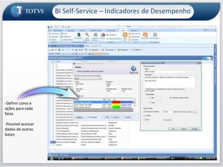 Consulta de Parâmetros de funcionário do RM Chronus - Atividade para leitura de parâmetros de funcionário