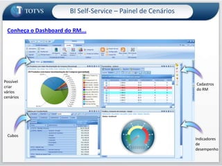 Consulta de Parâmetros do RM Portal do RM Chronus - Atividade para leitura de parâmetros do RM PortalArquitetura – Fórmula Visual