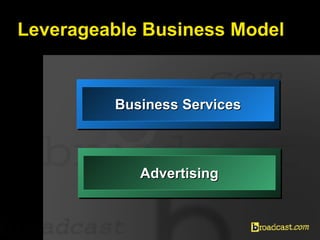Leverageable Business Model Business Services Advertising 
