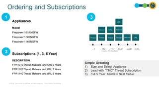 © 2019 Cisco and/or its affiliates. All rights reserved. Cisco Partner Confidential
 