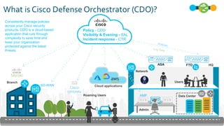© 2019 Cisco and/or its affiliates. All rights reserved. Cisco Partner Confidential
Network
Users
HQ
Data Center
Admin
Branch
What is Cisco Defense Orchestrator (CDO)?
Roaming Users
Cloud applicationsSD-WAN
Policy - CDO
Visibility & Evening - SAL
Incident response - CTR
FTD
AMP
ASA FTD
Consistently manage policies
across your Cisco security
products. CDO is a cloud-based
application that cuts through
complexity to save time and
keep your organization
protected against the latest
threats.
 